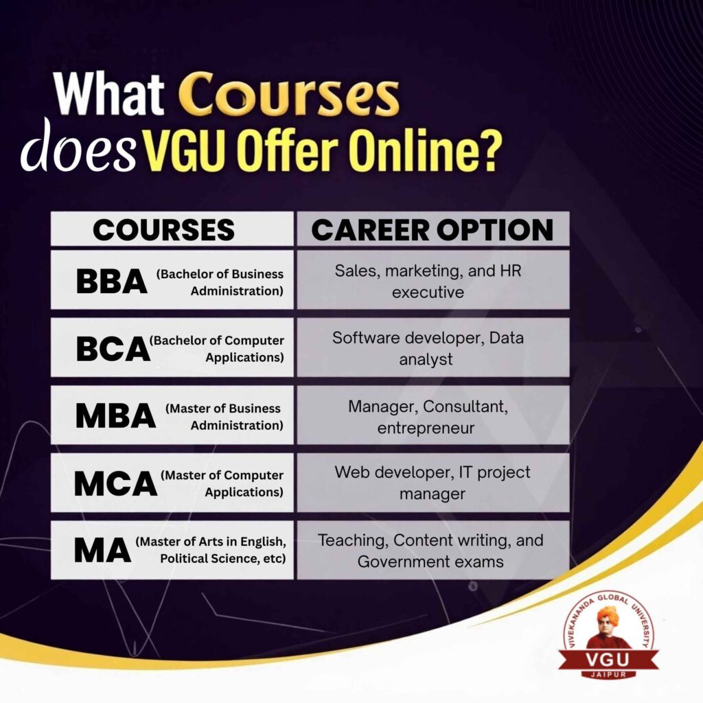 VGU Online 2025