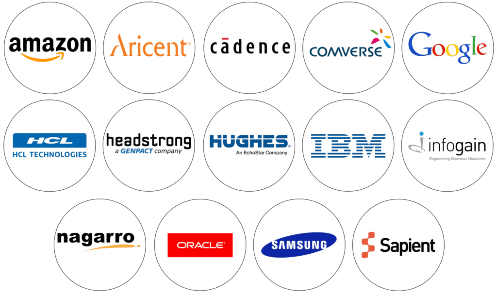 Jawaharlal Nehru University Courses and Fees 2025