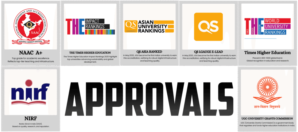 Shoolini University MBA Fees 2025