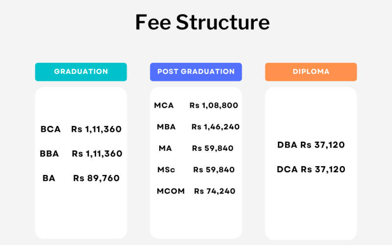 Grey Simple Pricing Table Comparison Chart Graph Grey Simple Pricing Table Comparison Chart Graph